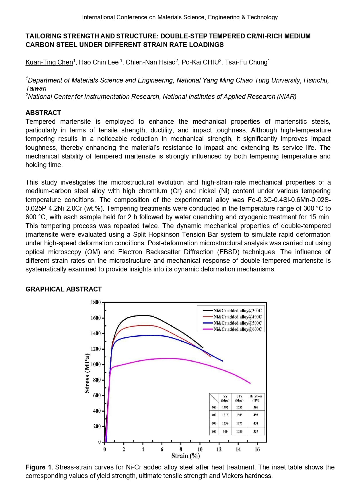 Conference Abstracts Book_Final_Singapore 2025_page-0072